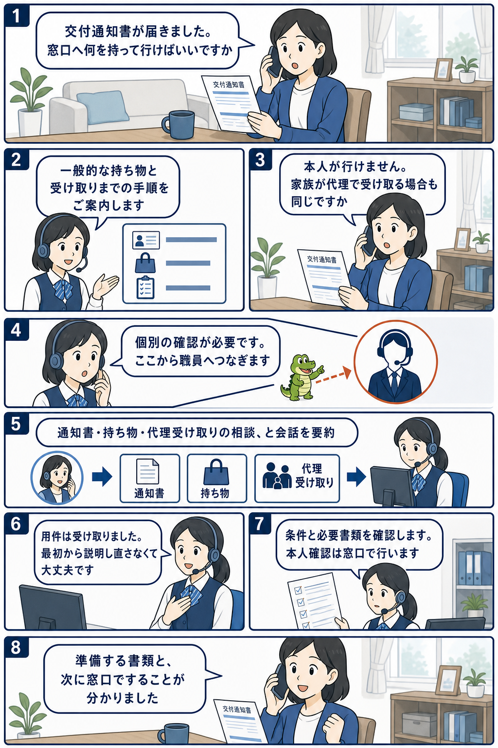 交付通知書の持ち物を尋ねた住民が代理受け取りについて追加で質問し、電話AIが会話を要約して職員へ転送し、職員が個別条件と必要書類を確認する8コマ漫画。